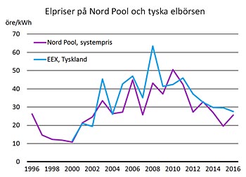 02energiforetagen01