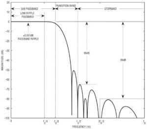 MATLAB