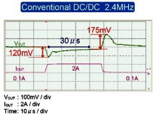 XC9274_transientsvar_2a