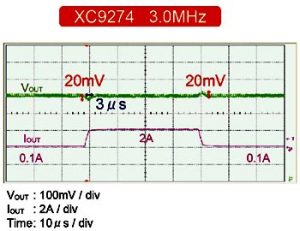 XC9274_transientsvar_2b