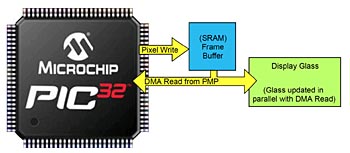 11mchipgraph01