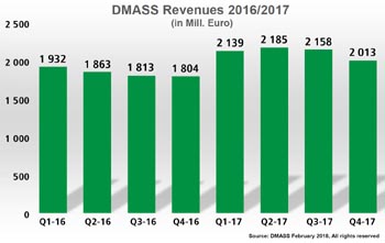 02DMASS01